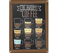 Grindstore The Anatomy Of Coffee Tin Sign 30.5x40.7cm