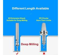 Ground C81012162025mm ER8111620A Straight Shank Extension Mini Collet Chuck (C25-ER16A)