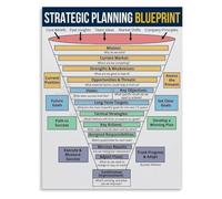 Growth Map Poster