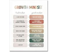 Growth Mindset Poster Therapy Office Decor, Mental Health Calming Corner, School Psychology Wall Art Poster, Counselor, Strategies Metal Tin Sign 6x8 Inch