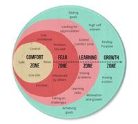 Growth Mindset Round Mousepad, Affirmation Comfort Zone Mouse Pads for Desk Home Office Computers Laptop Accessories, Fear is A Liar, Mental Health Gifts for Women Therapist