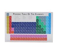 Gsycle Periodic Table of Elements Chart, Acrylic Periodic Table Display Science Learning Chart Color Coded Chemical Elements Periodic Table Poster for Chemistry Learning, Science Room Decor(L)