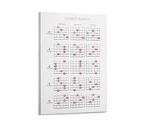 Guitar CAGED System Poster Guitar Chord Poster Guitar Lesson Guitar Theory Music Theory Educational Chart Poster 16x24inch(40x60cm)