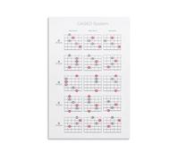 Guitar CAGED System Poster Guitar Chord Poster Guitar Lesson Guitar Theory Music Theory Educational Chart Poster 24x36inch(60x90cm)