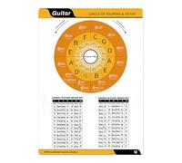 Guitar Chord Chart, Informative Guitar Theory Cheat Sheet Durable and Convenient Chord Files Beginner-friendly Guitar Triads, Guitar Chord Progressions and Guitar Scales Laminated Chord Chart (Yellow)