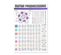 Guitar Chord Chart, Laminated Guitar Chord Poster The Circle of Fifths Poster Essential Guitar Chords Scale Chart Guitar & Piano Reference Guide Guitar Theory Chart for Beginners Kids