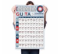 TiMitA Guitar Chord Chart of Popular Chords | Reference Poster for Guitar Beginners Adult or Kid, A Perfect Acoustic Electric Guitar Fretboard Chart Poster, Learning Poster include Circle of Fifths