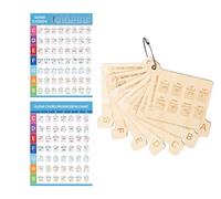Guitar Chord Chart with 7 Guitar Chord Cards - The perfect tool for learning guitar, practicing, and getting familiar with the fretboard
