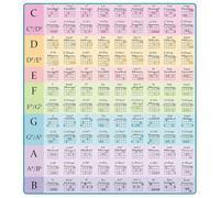 Guitar Chord Poster 108 Chords for Beginners, Music Theory Learning Tool Chart with Clear Fingerboard Diagrams, 297 x 420 mm Multicolor