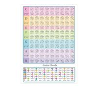 Guitar Chord Poster A3/A4 - Portable Scale Chart For Beginners High-Definition Paper | Educational Reference Guide With Bright Colors | Coded Triads, Acoustic Electric, Fretboard Notes, Theory