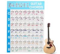 Guitar Chord Poster A4 Size, 56 Colour Coded Chord Educational Reference Guide for Ukulele and Guitar Players, Guitar Cheat Sheet & Chord Table Music Theory Learning Accessory (S)