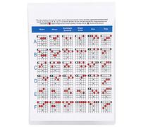 Guitar Chord Poster Guitar Chords Chart for Music Theory Classroom Educational Reference Guide for Beginners