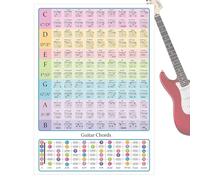 Guitar Chord Practice Chart, A4 Size Guitar Chord & Fretboard Note Chart Instructional Easy Poster High-Definition Visual Learning Aid For Beginners