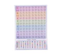 Guitar Chord Reference Chart, Music Theory Guide Poster for Learning Notes Fretboard Practice, Beginners Essential Tool (GC-A4)