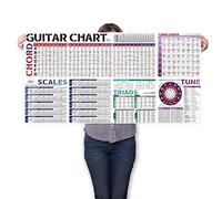 Guitar Chord Scale Chart Poster of Chords | Scales | Triads | Chord Progressions | Circle of Fifths | Fretboard Notes & Guitar Theory, Acoustic Electric Music Wall Chart Reference for Beginners