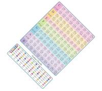 Guitar Chord Spectrum Fingering Chart Note Poster Laminated Popular Fretboard Music Poster Guitar Chart Chords