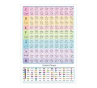 Guitar Chord Table Poster, Guitar Chords Poster - Educational Graphics and Posters,Guitar and Bass Accessories, High Definition Visual Learning Aid for Beginner