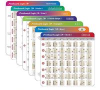 Guitar Chords Chart Pack for Guitar, Guitar Fretboard Logic - Guitar Chord Progressions, Chords change, Scales, Triads, Keys, Arpeggios. Music Learning Tool, Guitar Theory Cheat Sheet