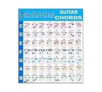 Guitar Chords Learning Poster Ultimate Visual Reference Guide with Color Coded Fretboard Charts for Beginner Guitarists Educational Music Room Decor(Unframed,12x18inch(30x45cm))