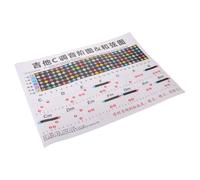 Guitar Fingerboard Chart with C Major Scales and Chords