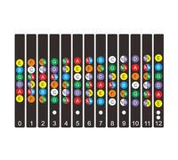 Guitar Fingerboard Scale Stickers Beginner Guitar Aid Practice Accessories For Accelerated Learnings And Memory Aid
