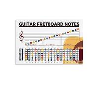 Guitar Fretboard Notes. Guitar Music Theory Notes. Learn Guitar Notes. Guitar Theory Printable Poste Metal Tin Sign Art Poster and Wall Art Print Modern Family Bedroom Decor 8x12inch
