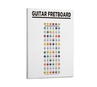 GUITAR FRETBOARD Notes Poster Perfect for Guitar Learn Educational Chart Poster 08x12inch(20x30cm)