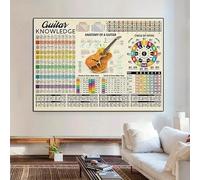 Guitar Knowledge Canvas Wall Art, Guitar Chord Diagram Canvas Prints and Posters, Wall Pictures for Living Room Bedroom（with Inner frame）