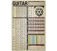 Guitar Knowledge Metal Tin Sign Guitar Chord Tin Poster Musical Instrument Beginner Infographic for Home Kitchen Club School Cafe Wall Plaque 12x18 Inches
