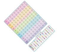 Guitar Laminated Popular Chord Fretboard Music Poster Spectrum Fingering Chart Note Guitar Chord