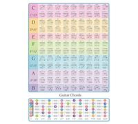 Guitar Laminated Popular Chord Fretboard Music Poster Spectrum Fingering Chart Note Poster Guitar Chart Chords