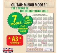 Guitar Minor Modes 1: Melodic Minor A3 Poster 35 Scale Patterns