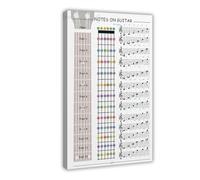 Guitar note poster, notes on the frequency board with color codes, music theory wall art, bedroom decoration, landscape office room 08x12inch(20x30cm)