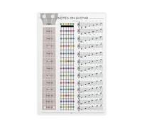 Guitar note poster, notes on the frequency board with color codes, music theory wall art, bedroom decoration, landscape office room 12x18inch(30x45cm)