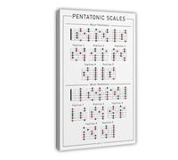 Guitar Pentatonic Scale Poster, Major And Minor Scale Reference Chart, Large Music Education Canvas Poster Wall Art Decor Print Picture Paintings for Living Room Bedroom Decoration 16x24inch(40x60cm)
