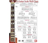 Guitar Scale Wall Chart