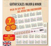 Guitar Scales: Major & Minor A5 Chart