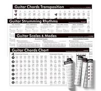 Guitar Theory Chart Bundle - Set of 4 Posters: Chords, Scales & Modes, Strumming Rhythms & Transposition - 18x36 Inch Canvas Guitar Learning Reference for Beginners