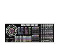 Guitar Theory Cheat Sheet Mouse Pad - Music Reference Mat for Chords, Scales & Progressions, Perfect for Musicians & Home Studios NVA