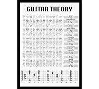 Guitar Theory Poster - Chords, Scales & Fretboard Chart - Guitar Learning Reference for Beginners (Expanded Scale Layout)
