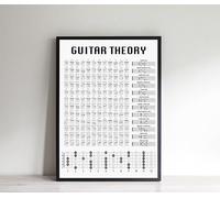 Guitar Theory Poster, Guitar Chord Chart, Guitar Scales Poster, Guitar Fretboard Notes, Guitar Modes, Guitar Gift Present, A2 (420mm x 594mm)
