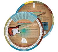 Guitar Theory Wheel - Electric & Acoustic | Complete Guitar Theory Course | Chords, Scales, Circle of Fifths, Progressions & Fretboard Mastery | 300+ Audio Tracks | by Vivian Clement | KrackaDorian®