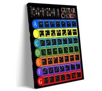 Guitar Wall Art Framed Music Prints Guitar Chords Chart Knowledge Poster Guitar Music Educational Wall Art Canvas Painting Pictures for Study Framed 12x18 inch