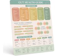 Gut Health Foods Chart Magnet - Probiotic Prebiotic Fiber Fridge Guide | Feed the Good Bacteria - microbiome basics, fermented foods, synbiotic pairings, smart swaps & what to skip