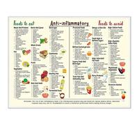Gut Health Nutrition Chart - 11x7in Healthy Diet and Grocery Conversion List | Unframed Kitchen or Bedroom Decor for Beginners, Meal Planning, Wellness Tracker, Healthy Eating Reference