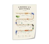 GYQYJPFZM American History Timeline Poster - Comprehensive US History Chart from Colonial Times to Modern Era, Educational Social Studies Classroom Decor, Canvas Print (Unframed,12x18inch(30x45cm))
