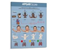 GYQYJPFZM APGAR Score Quick Reference Poster Newborn Assessment Guide for Labor Delivery Ward Students Pediatric Office Canvas Wall-Art(Framed,12x18inch(30x45cm))