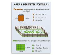 GYQYJPFZM Area and Perimeter Reference Chart for Math Students and Teachers Educational Theme Room Decor(Framed,16x24inch(40x60cm))