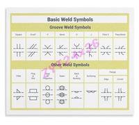 GYQYJPFZM AWS Basic Weld Symbols Chart Poster for Welder Training Blueprint Reading Shop Wall-Art(Unframed,16x24inch(40x60cm))