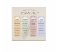 GYQYJPFZM Biology Study Aid Poster Major Hormones and Functions Guide Science Wall Decor Canvas Print(Unframed,16x24inch(40x60cm))